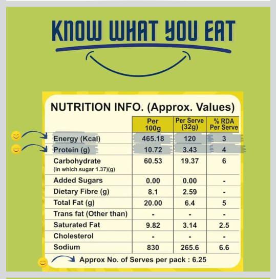 Nutrition khakhra